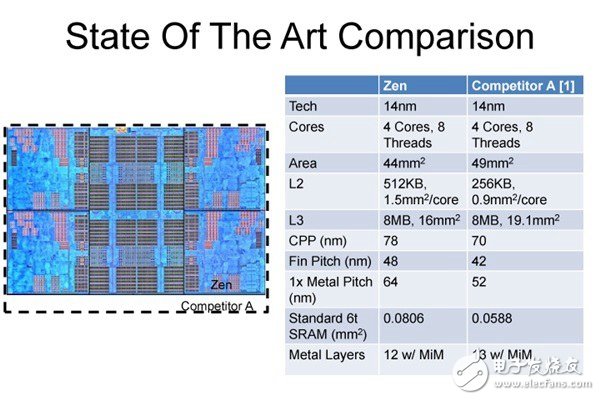 Intel公開8代處理器性能：比Kaby Lake提升15% 仍舊14nm！