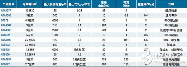  【A博士連載】 用于電機控制系統(tǒng)與設計（7）