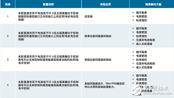  【A博士連載】 用于電機控制系統(tǒng)與設(shè)計（10）