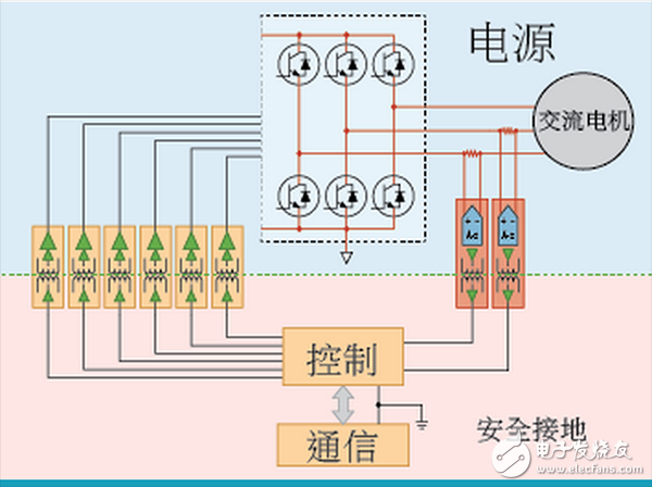  ADI電機控制四種架構區別