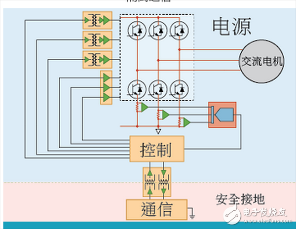  ADI電機控制四種架構區別