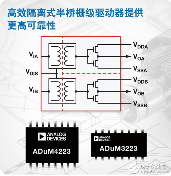  【A博士連載】 用于電機控制系統與設計（2）