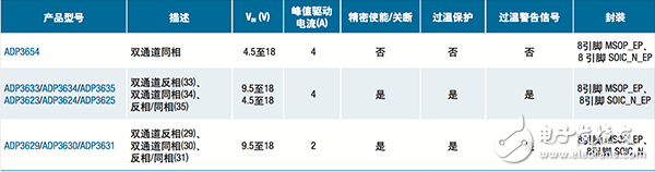  【A博士連載】 用于電機控制系統與設計（3）