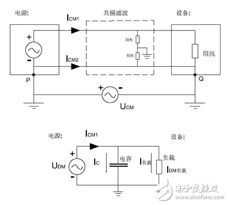  EMC原理傳導(共模 差模) 輻射(近場 遠場) 詳解