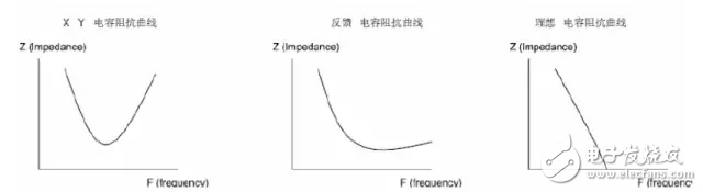  EMC原理傳導(共模 差模) 輻射(近場 遠場) 詳解