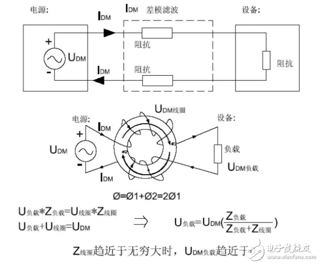  EMC原理傳導(共模 差模) 輻射(近場 遠場) 詳解