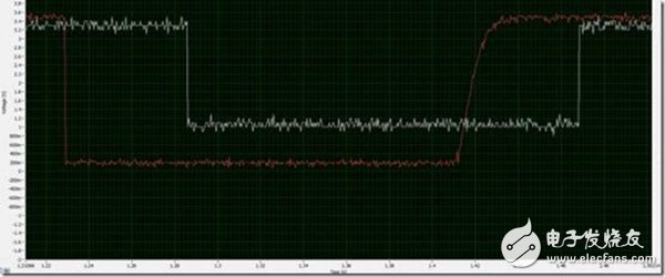 按鍵消抖的原理和基于verilog的消抖設計