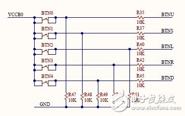 Nexys3學(xué)習(xí)手記3：硬件外設(shè)走馬觀花