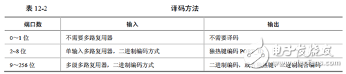 《Xilinx可編程邏輯器件設(shè)計(jì)與開(kāi)發(fā)（基礎(chǔ)篇）》連載47：Spartan