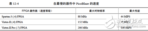 《Xilinx可編程邏輯器件設(shè)計與開發(fā)（基礎(chǔ)篇）》連載49：Spartan