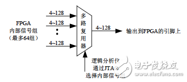 ATC2 結構圖