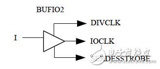 BUFIO2的原語