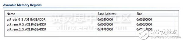 Adam Taylor玩轉MicroZed系列49：利用Zynq SoC的片上存儲空間實現AMP通信