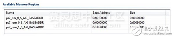 Adam Taylor玩轉MicroZed系列49：利用Zynq SoC的片上存儲空間實現AMP通信