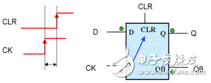 靜態時序分析（Static Timing Analysis）基礎與應用之連載（1）