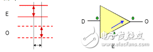 靜態時序分析（Static Timing Analysis）基礎與應用之連載（1）