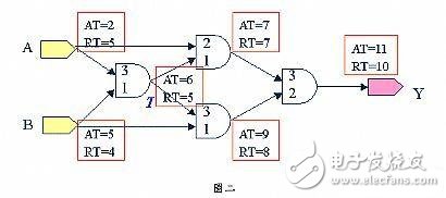 靜態時序分析（Static Timing Analysis）基礎與應用之連載（1）