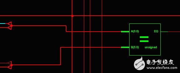 凡事預則立－－－Verilog代碼設計案例分析