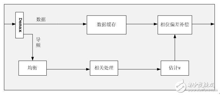 系統總體框圖