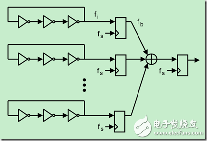 隨機數發生器原理圖