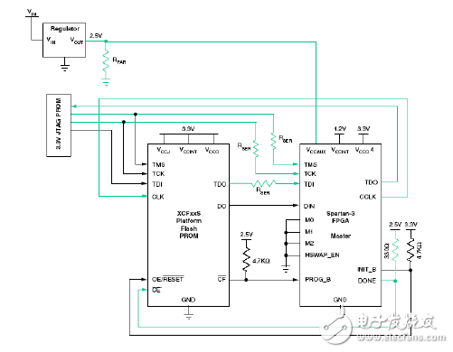 3.3V的JTAG配置電路示意圖