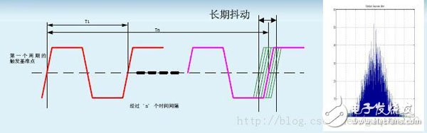 時序分析基礎