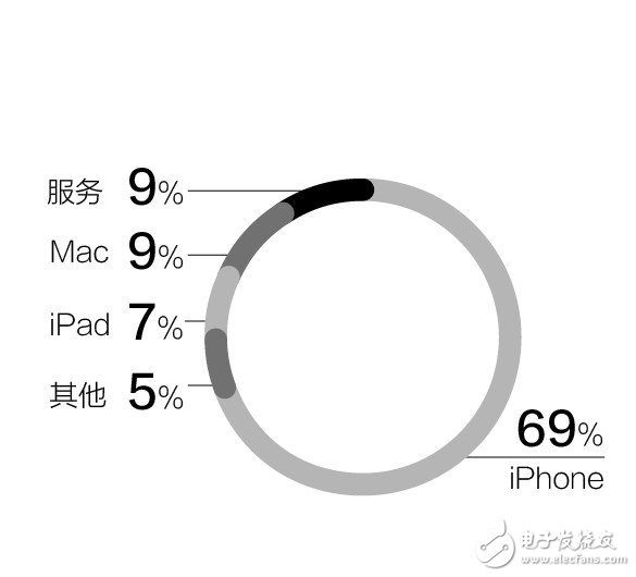 iPhone8未來 蘋果股價已經啟動達到133.29美元 市值創新高