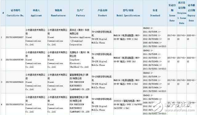 小米5款新機強勢曝光！除了萬眾期待的米6，還有它們！