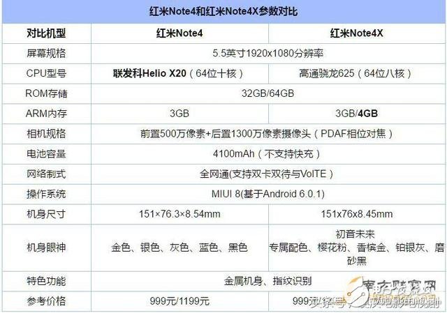 紅米Note4X/紅米Note4對比評測：區別在哪？誰值得買？