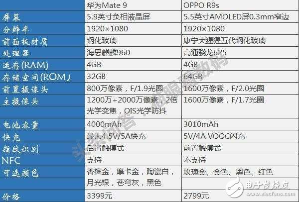 華為mate9和OPPOr9s，你認為哪款手機更好？我選oppo！