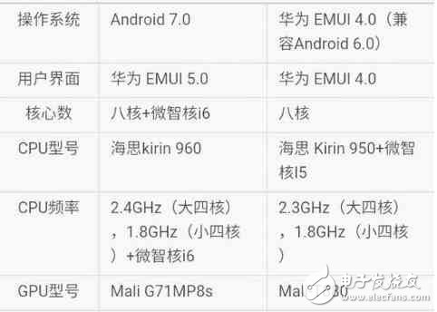 華為mate9標準版對比華為mate8高配版，4K攝像是亮點