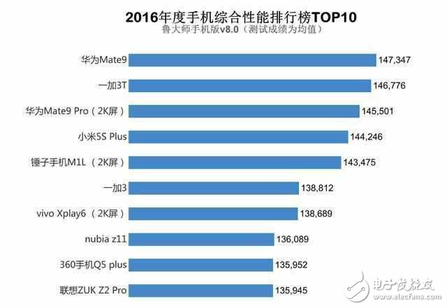 華為mate9標準版對比華為mate8高配版，4K攝像是亮點