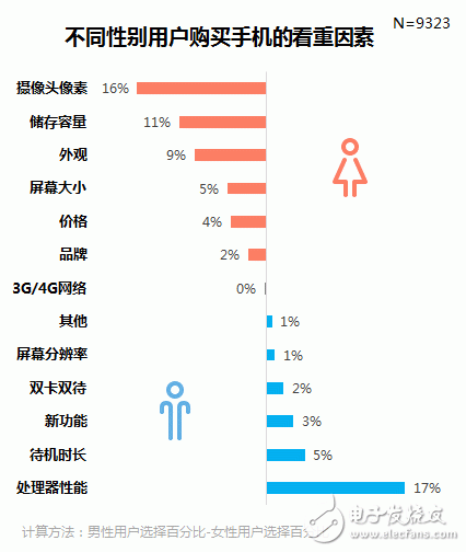 廠妹機(jī)怎么了？談?wù)刼ppo和vivo手機(jī)的性價(jià)比