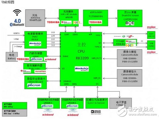 三類(lèi)國(guó)產(chǎn)VR一體機(jī)或?qū)④Q身世界前列