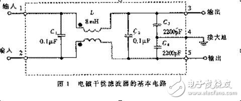 EMI濾波器設計原理