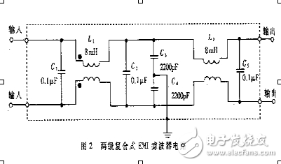 EMI濾波器設計原理