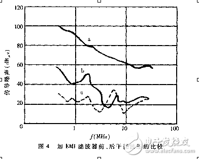 EMI濾波器設計原理