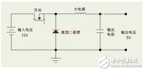 如何為開關電源選擇合適的電感