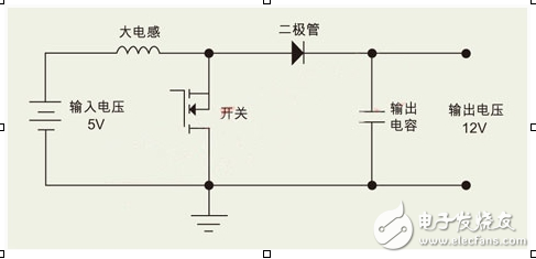 如何為開關電源選擇合適的電感