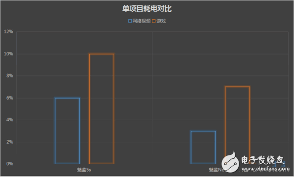 魅藍(lán)5s和魅藍(lán)Note5差200塊選哪個(gè)好？對比區(qū)別在哪？