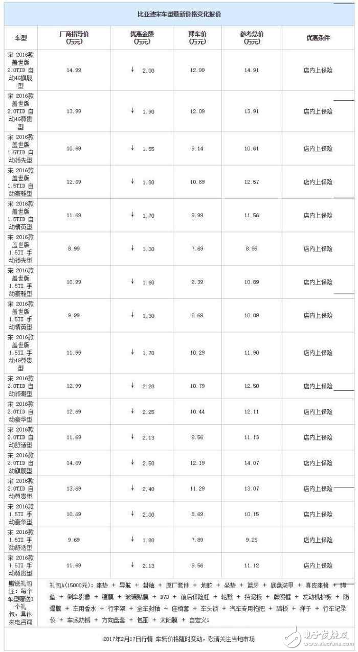 自主品牌緊湊型SUV降價大排行，打算買車的看看