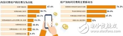 什么樣的付費內容更受歡迎？知識網紅時薪過萬 微信加速布局