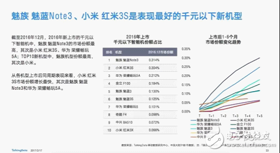 魅藍note3怎么樣,2016年國內千元機機皇 性價比最高