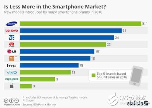 “蘋果年”，蘋果將發(fā)布iphone7S、iphone7S Plus、iphone8三款手機(jī)