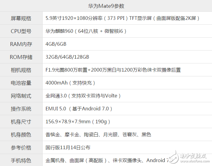 華為榮耀V9和mate9哪個好？榮耀V9和mate9哪個值得買？榮耀V9和mate9有什么區(qū)別？榮耀V9和mate9對比哪個好？華為mate9和榮耀V9哪個好？華為mate9和榮耀V9哪個值得買？下面小編為大家?guī)砣A為榮耀V9和華為mate9區(qū)別對比評測，一起看看