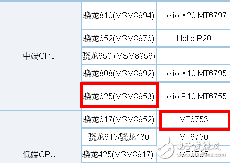 紅米4X和魅藍5S同樣999元，對比不同你更喜歡誰？