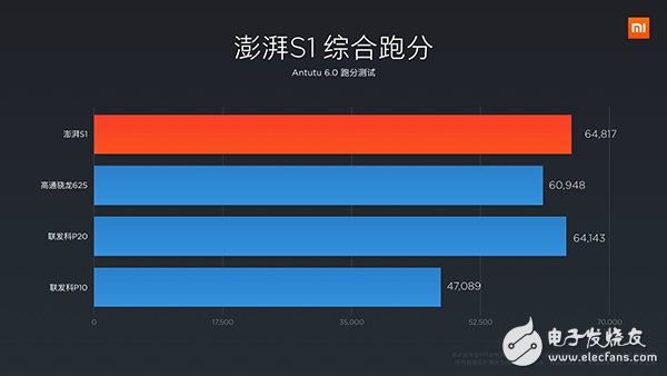 小米5C怎么樣？小米5C上手體驗(yàn)評(píng)測(cè)