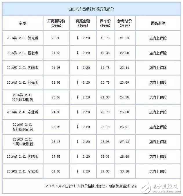 合資中型都SUV白菜價了？ 最高優惠7萬元