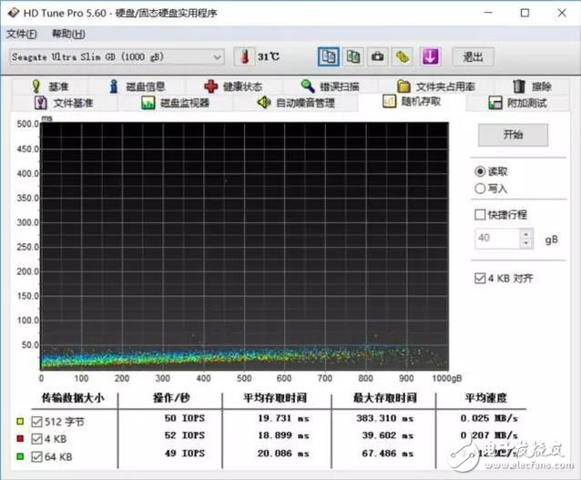 希捷1TB移動(dòng)硬盤529入手,希捷新睿利1TB評(píng)測(cè)體驗(yàn)分享