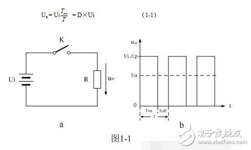 開關電源的基本工作原理